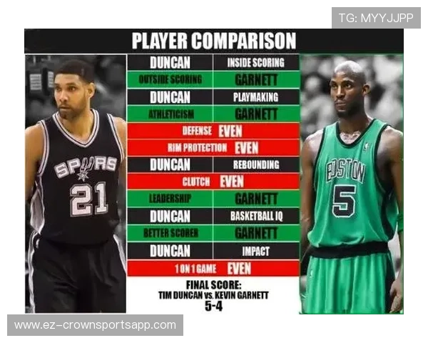 加内特高位策应拉开空间与邓肯内线硬吃效率截然不同