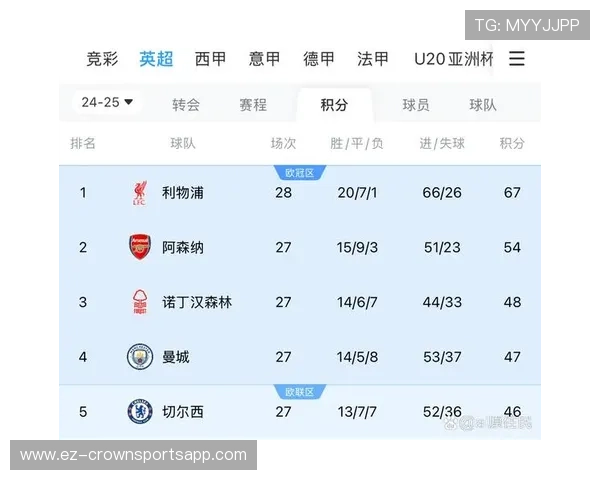 拜仁欧冠竞争力变化引发关注，对赛季走势形成制约