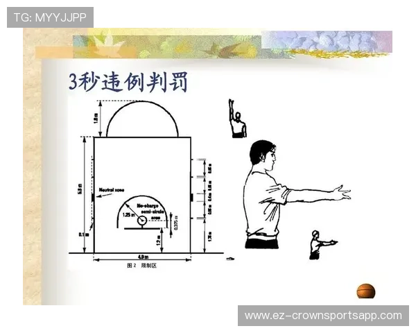 五秒违例具体指什么？掌握这条规则对控球后卫很重要