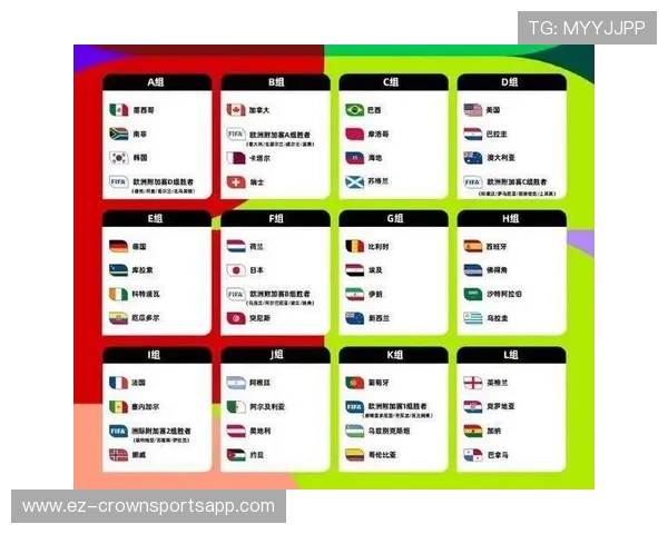2026世界杯48支球队分12个小组赛制怎么产生32强