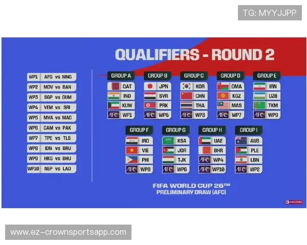 2026世界杯48队12个小组赛制规则详解与32强晋级条件