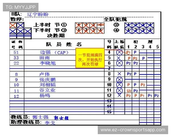 篮球比赛如何执行开球规则?这几种情况你必须知道 篮球比赛如何执行开球规则?这几种情况你必须知道