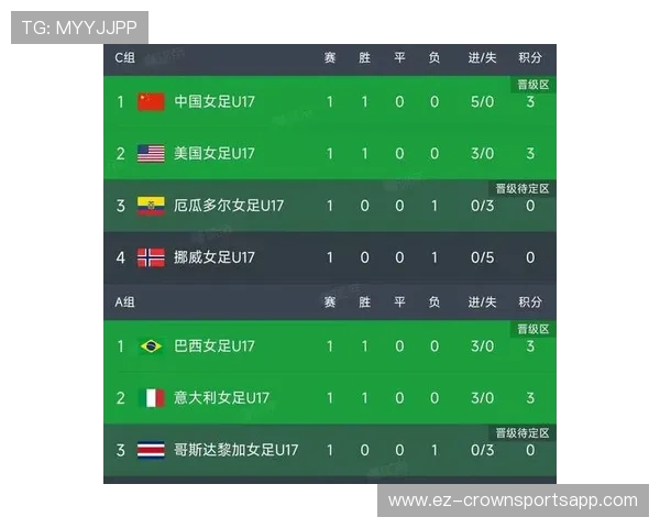 2026世界杯小组赛积分规则:同分球队排名方式整理